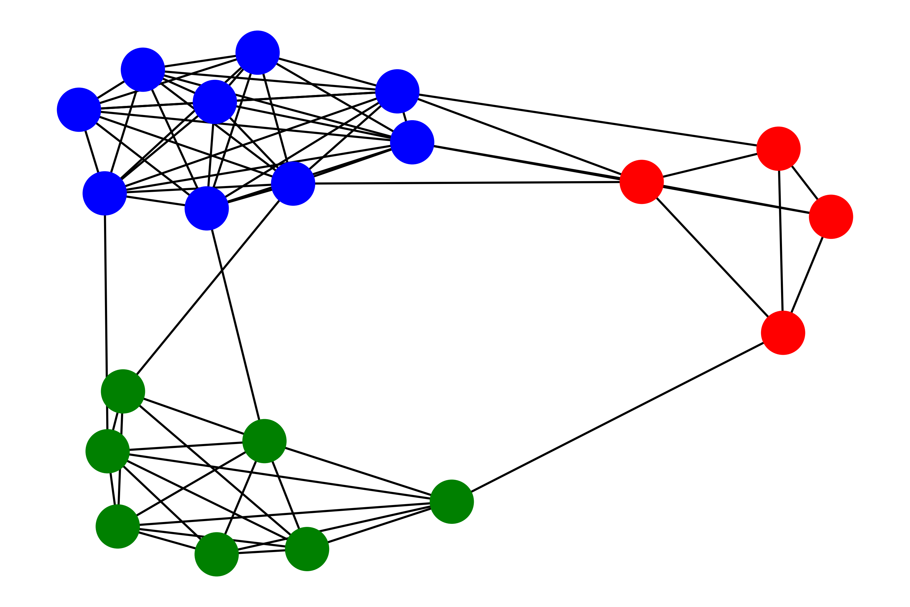 20190809 Che Hae Klo Network Autoregression.png